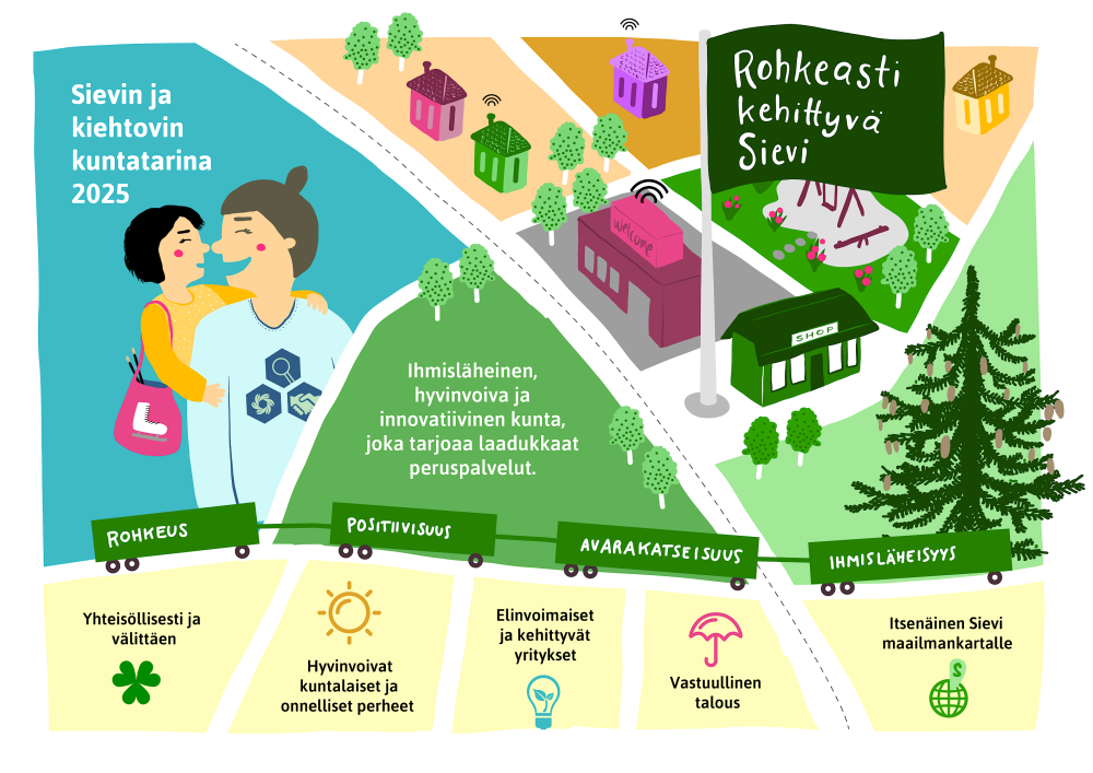 Työnantaja Sievin Kunta Rekrytointi Ja Avoimet Työpaikat Kuntarekry